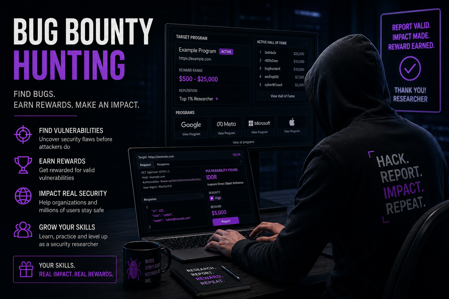 Bug Bounty Cybersecurity
